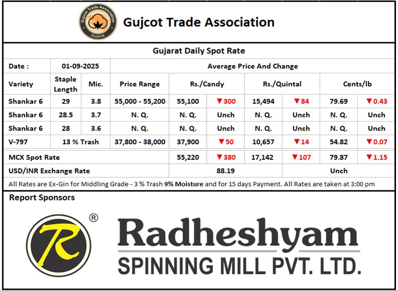 Gujcot Spot Rate 